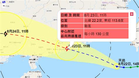 吹東南風|東登西登風勢大不同 氣象迷嗌「西」有理